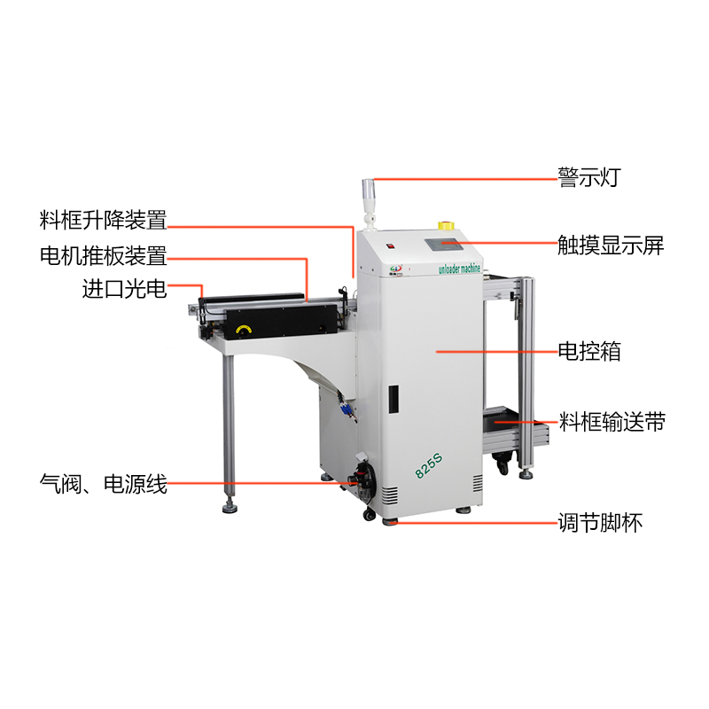 smt设备Ebpay钱包双轨下板机下料机 smt设备Ebpay钱包双轨下板机下料机